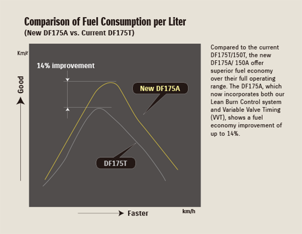 Diagram of Fuel Efficient