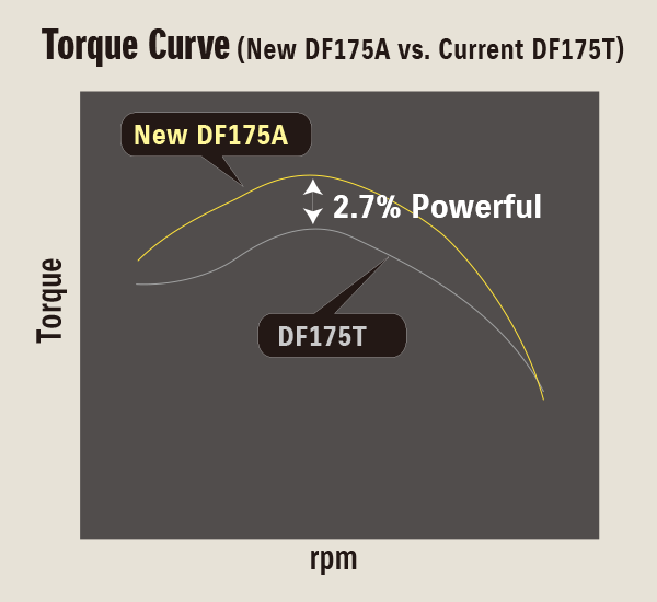 Diagram of Powerful