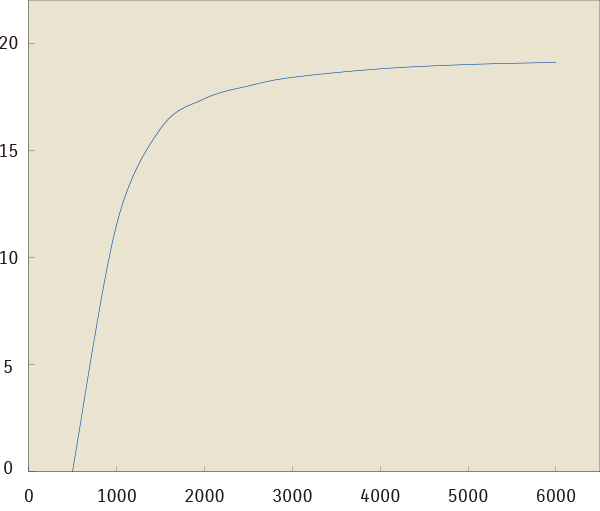 Diagram of Large capacity 19A Alternator