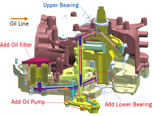 Diagram of Highly Reliable Lubricating System