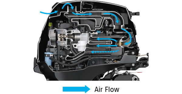 Diagram of DIRECT AIR INTAKE