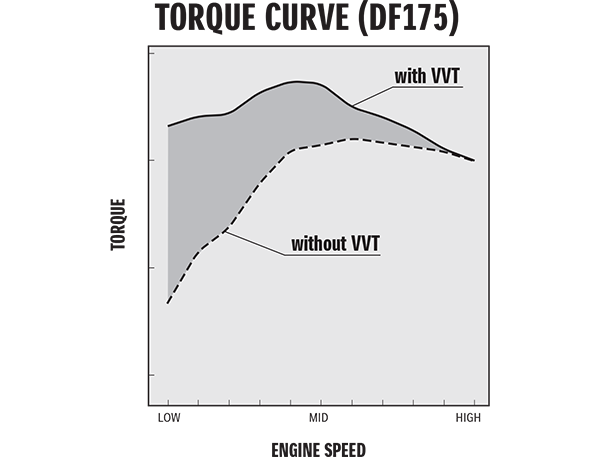 Diagram of VVT (VARIABLE VALVE TIMING)